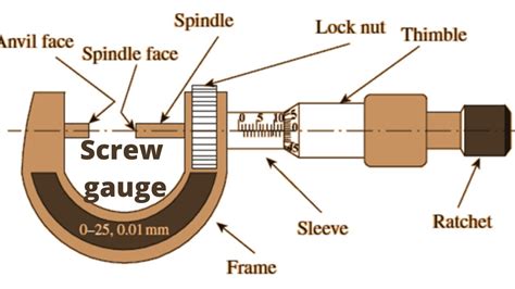 08 Screw Gauge Micrometer Class 11th Physics Youtube