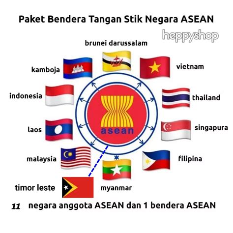 Paket Bendera Tangan Stik Negara Asean Lazada Indonesia