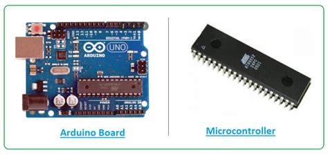 What Is Arduino Uno A Getting Started Guide