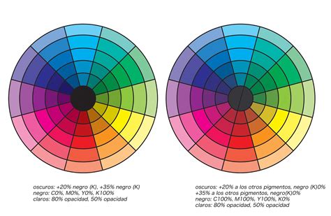 Resultado De Imagen Para Circulo Cromatico Circulo Cromatico Images