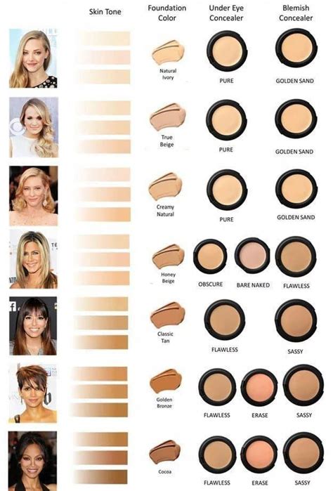 Makeup Tutorials And Makeup Tips Choose Your Shade Best Undereye