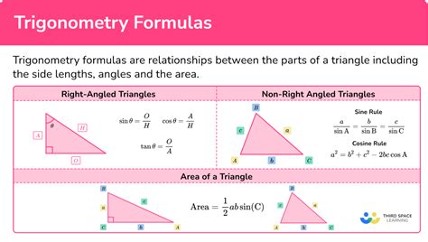 Trigonometry Formula Gcse Maths Steps And Examples