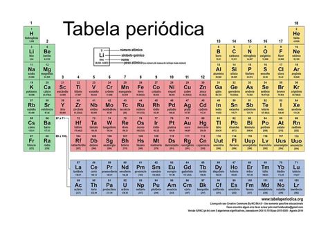 Quiz Da Tabela Periódica