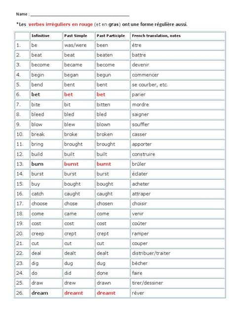 List Of Irregular Verbs 1 Pdf Rules Syntactic Relationships