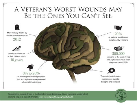 Veterans Day Infographic The State Of Veterans Mental Health