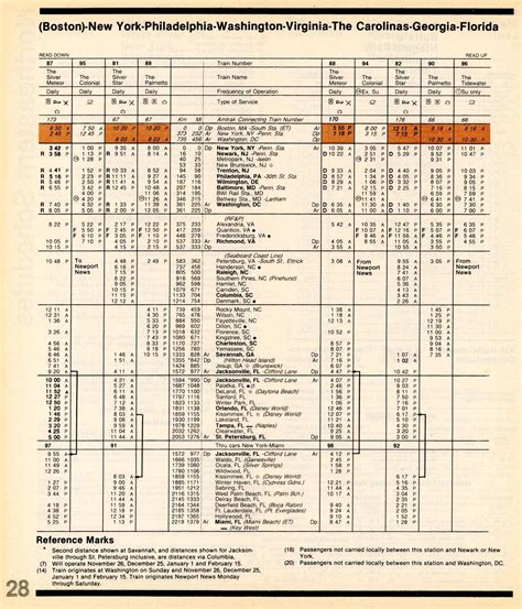 The Museum Of Railway Timetables