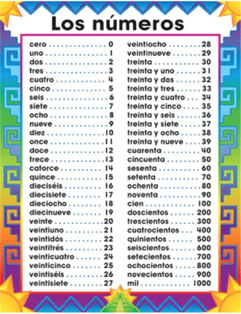 Spanish Numbers Cheat Sheet