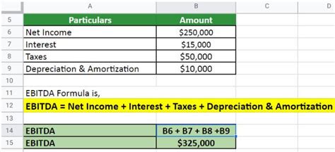 Ebitda Formula Calculator Examples With Excel Template