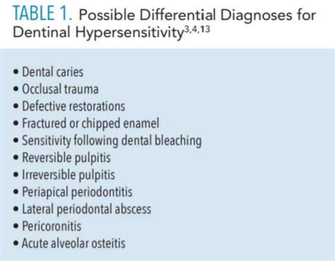 Dentinal Hypersensitivity Diagnosis Dimensions Of Dental Hygiene Magazine