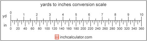 Convert Inches To Yards In To Yd Inch Calculator