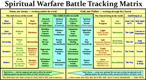 Battle Focused Ministries Christian Discipleship And Spiritual Warfare