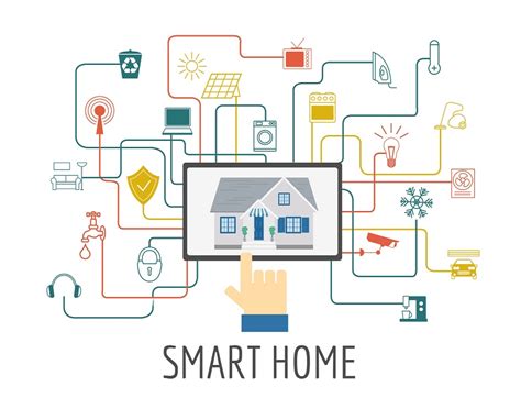 The Smart Home What Is That Srl Services Inc