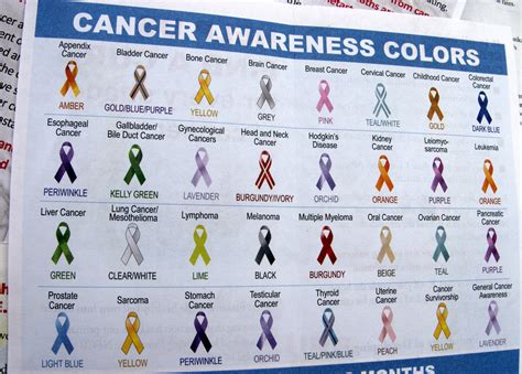 Cancer Awareness Colors Effy Moom