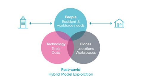 5 ways to make hybrid working work for you | Ideagen