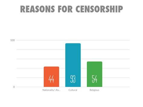 censorship good or bad by ruby zamora