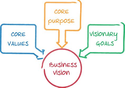 Organizational Purpose Is Your Work Fulfilling Proffitt Management