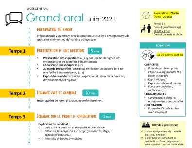 La réforme du bac 2021 voit apparaître de nouvelles modalités d'évaluation et surtout une épreuve complètement inédite surnommée « grand oral ». BAC - yellow