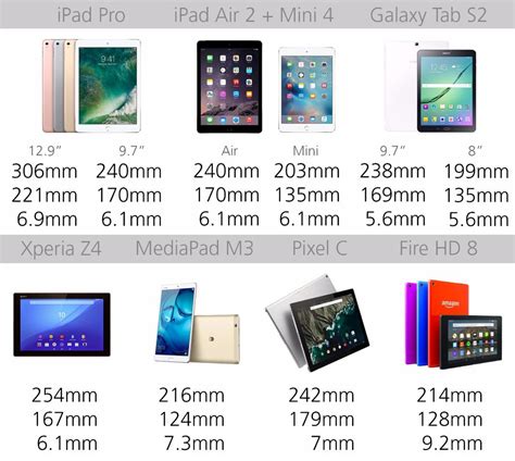 2016 Tablet Comparison Guide