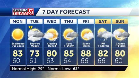 A relative humidity level between 45 to 55 percent is considered comfortable for most people. Video: Humidity to follow comfortable temperatures