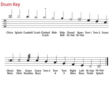 22 Music Guitar Notation Key Chart Paling Trend