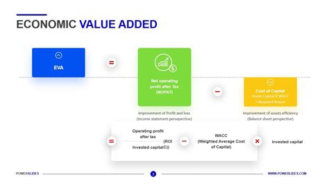 Economic Value Added Editable Ppt Template Download Now