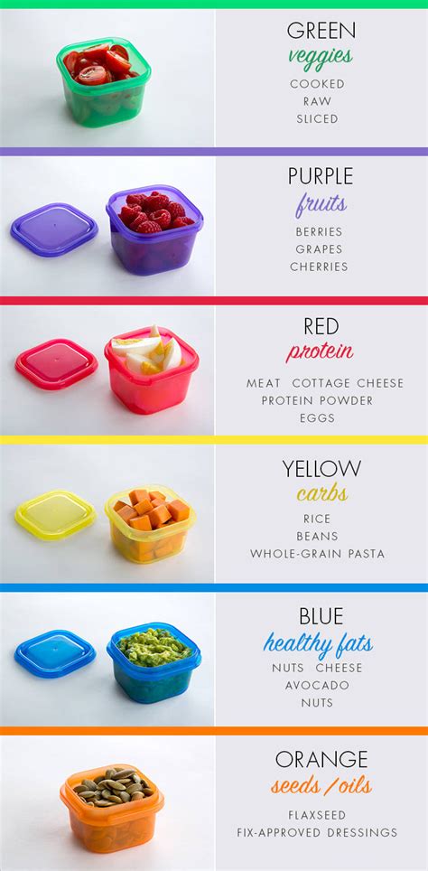 21 Day Fix Container Food List Printable