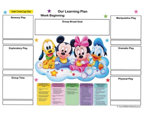 Weekly Learning Plan Aussie Childcare Network