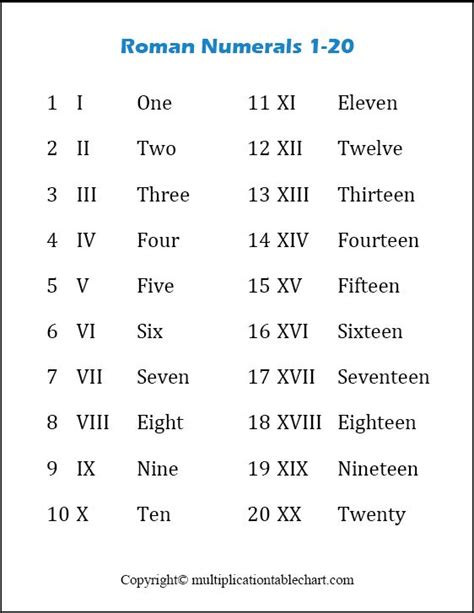Free Printable Roman Numerals 1 20 Chart In Pdf Roman Numerals Roman