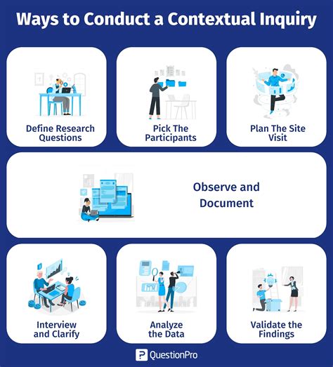 Contextual Inquiry What Is It Pros And Cons How To Conduct Tips