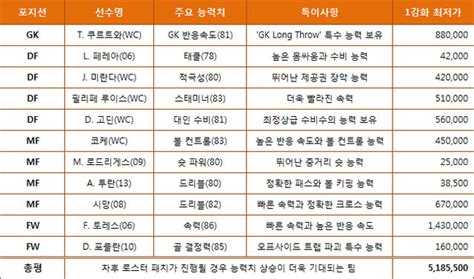 바야돌리드까지 간 원정 응원 팬들의 열기뿐 아니라 마드리드 팬들의 환호도 뜨거웠다. 하이라이트 피파온라인3 팀케미 분석, 아틀레티코 마드리드 ...