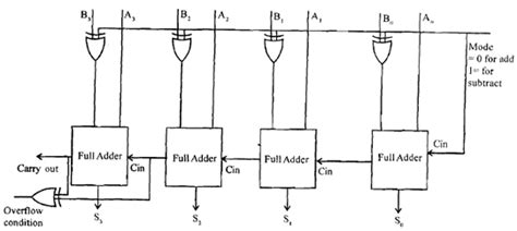 4 Bit Adder Circuit Diagram Caret X Digital