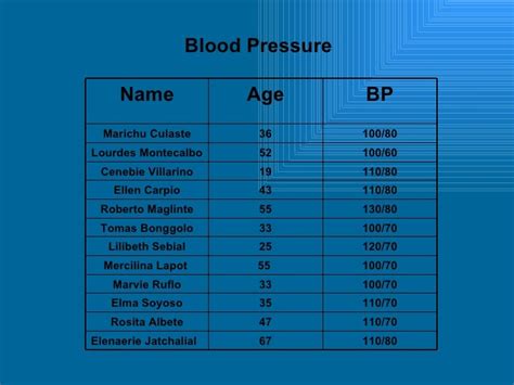 Tingwangdesign Is 134 Over 70 Good Blood Pressure
