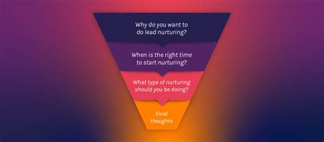 What Is Lead Nurturing How To Build A Strategy
