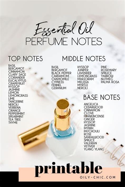 Use This Essential Oil Perfume Notes Chart To Make An Incredible