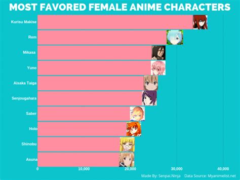 The Most POPULAR Anime Girls Of All Time Voted By Anime Fans Nông
