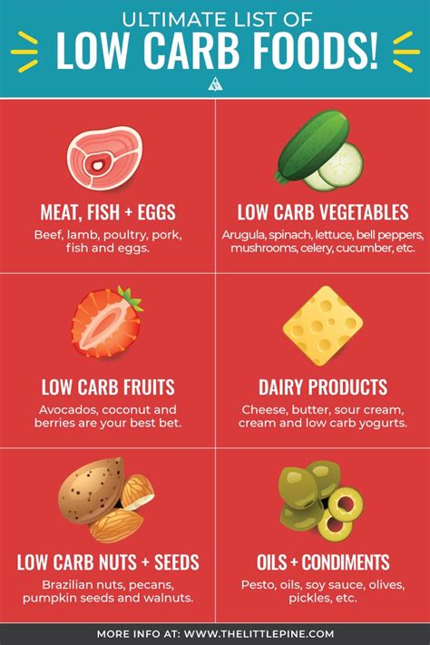 Low Carb Foods Your Guide To Foods Youll Actually Enjoy