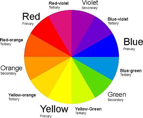 Color Wheel Primary Colors Honsierra