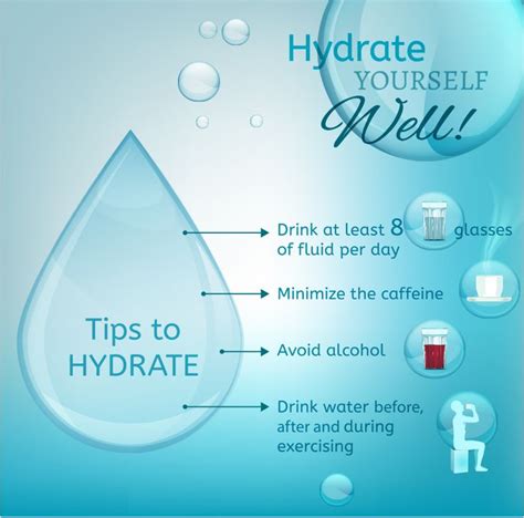 Wellnesswednesday Healthy Body Infographic Hydration