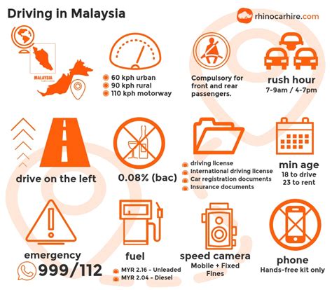 For issuing an idp, a. Guide to Driving In Malaysia - Drive Safe in Malaysia