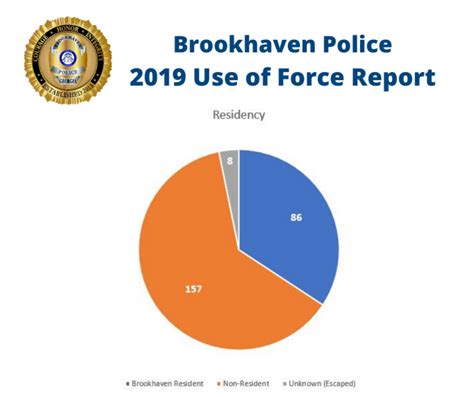 Use Of Forcebrookhaven Residency Brookhaven Georgia
