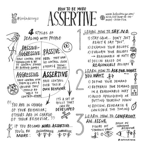 S036bakadesuyo How To Be More Assertive Doodle Unlimited