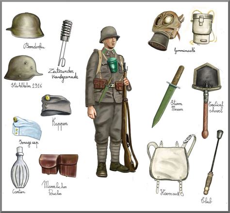 Ww1 Austro Ungarian Infantryman German Uniforms World War One