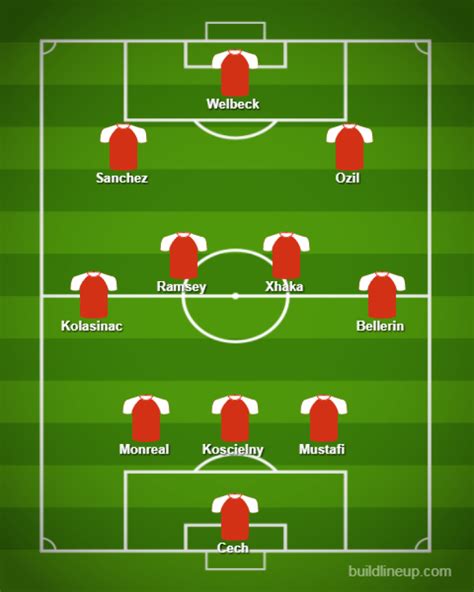 How Will Arsenal Line Up Against Manchester United Without Alexandre