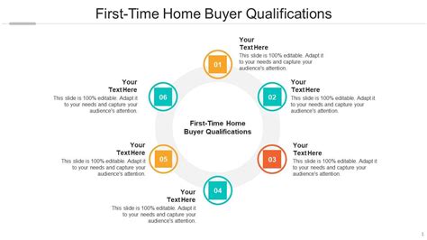 First Time Home Buyer Qualifications Ppt Powerpoint Presentation Slides