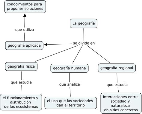Mapa Conceptual De Las Ramas De La Geografia Images And Photos Finder