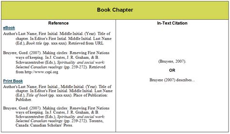 How To Cite A Certain Chapter In A Book Mla