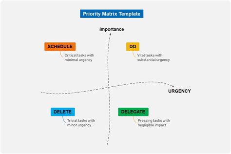 Free Priority Matrix Template And Examples Edrawmind