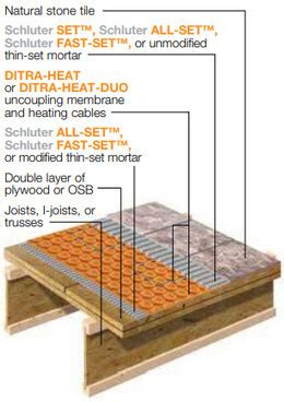 Maybe you would like to learn more about one of these? DAANIS: Plywood Subfloor Thickness For Tile Flooring