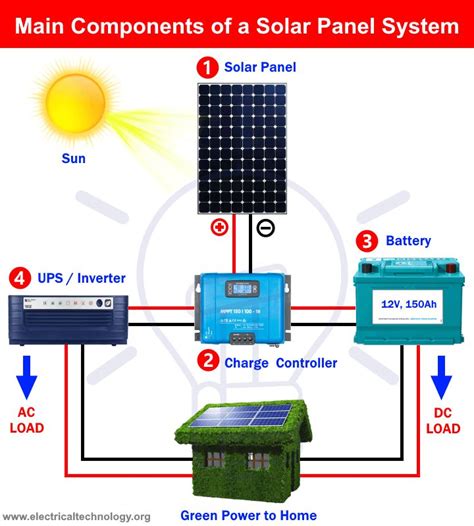components     solar panel system installation solar panel system solar