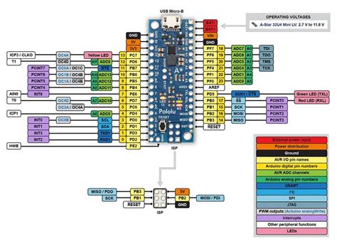 Arduno analog output pins for pwm arduino nano pwm. Arduino Nano Pinout Diagram